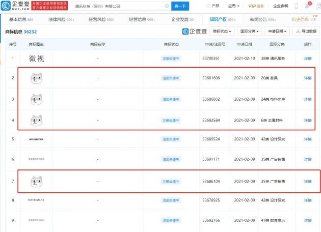 腾讯注册狗头表情包商标