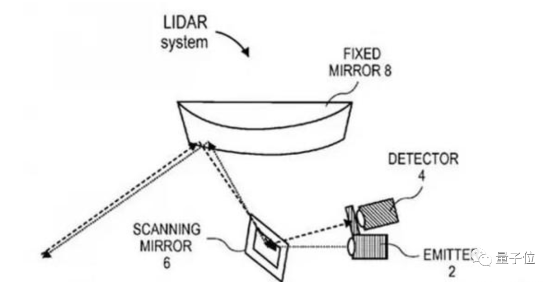 苹果正和激光雷达供应商谈判，苹果汽车进展到哪一步？