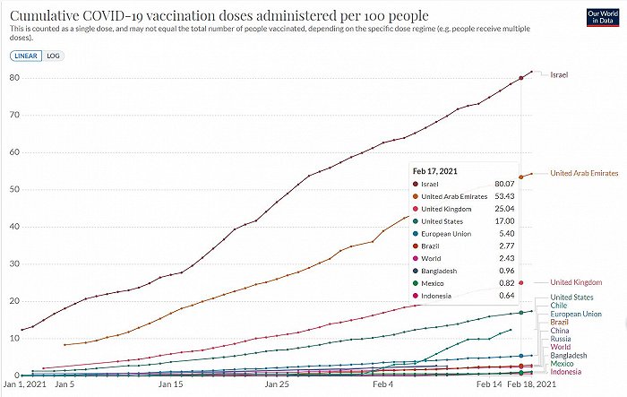 全球新冠疫苗市场释放3大积极信号 福奇建议开发通用冠状病毒疫苗