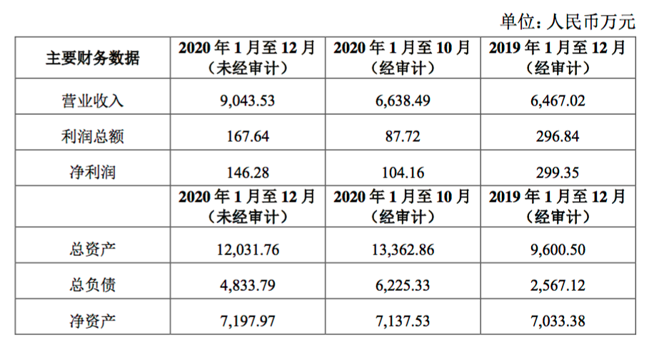 长飞收购长飞光系统公司28.42%股权