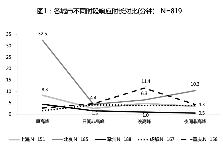 网约车有“苹果税”？复旦教授打800次车 发现越贵的手机打车越贵