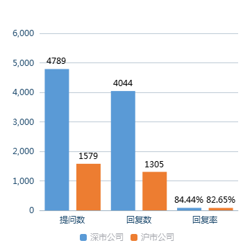 数据来源：全景数据