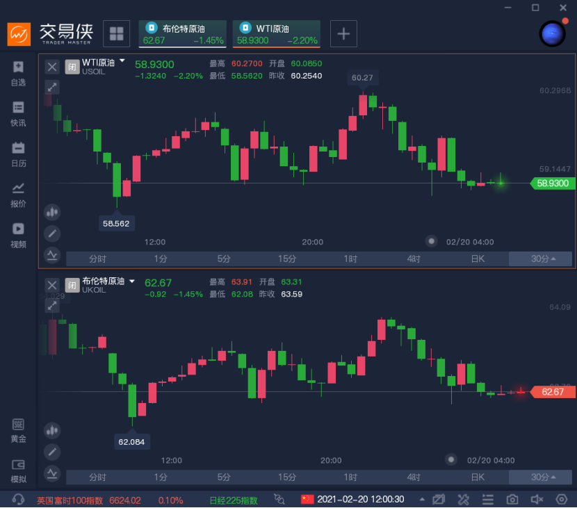 油价惨淡收跌，美国极寒风暴结束了吗？