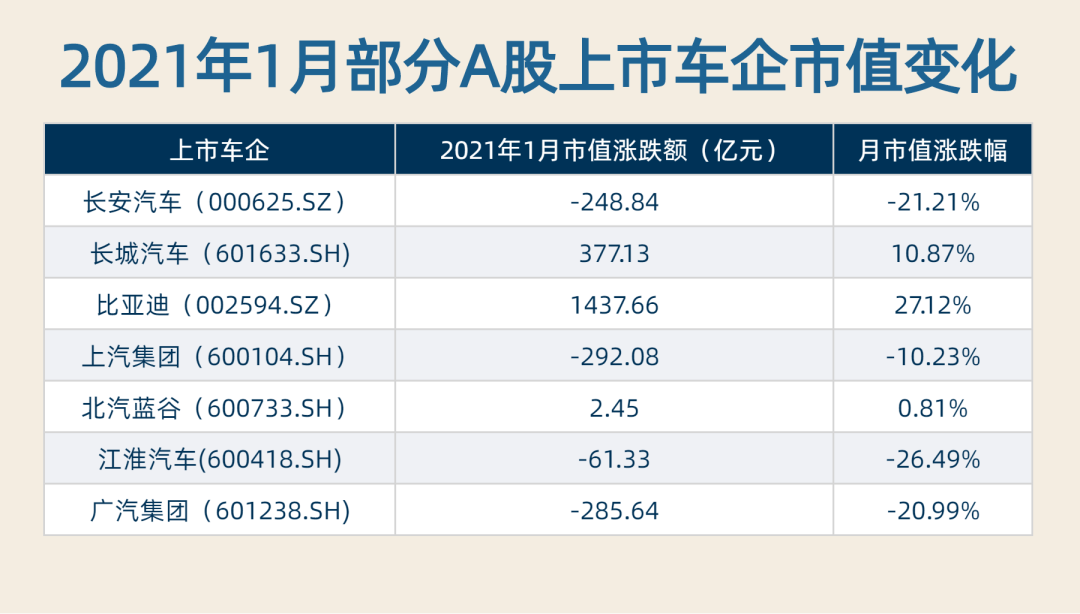 制表：每经记者李硕