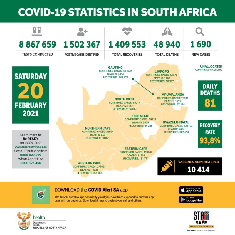 南非新增新冠肺炎确诊病例1690例 累计确诊1502367例