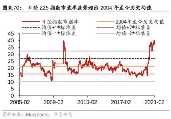 时隔三十年 日股重返 三万点 日本人却开始紧张 疫情 新浪财经 新浪网 时隔三十年 日股重返 三万点 日本人却开始紧张 疫情 新浪财经 新浪网