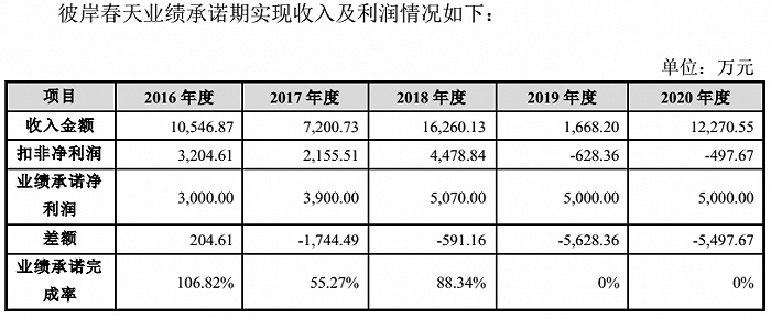 图片来源：台基股份2021年2月18日《关于对深圳证券交易所关注函回复的公告》