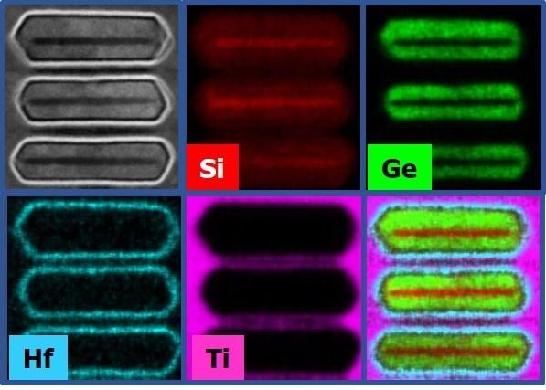 图3：沿栅极柱M1外延生长4 nm厚的Si0.65Ge0.35的堆叠SiGe NSs沟道的截面STEM图像和EDX元素图。Wsheet ＝ 40nm。资料来源：IBM