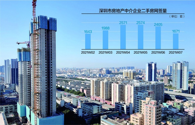 深圳二手房参考价公布后现状：真实价格靠私聊 买卖各方博弈加剧