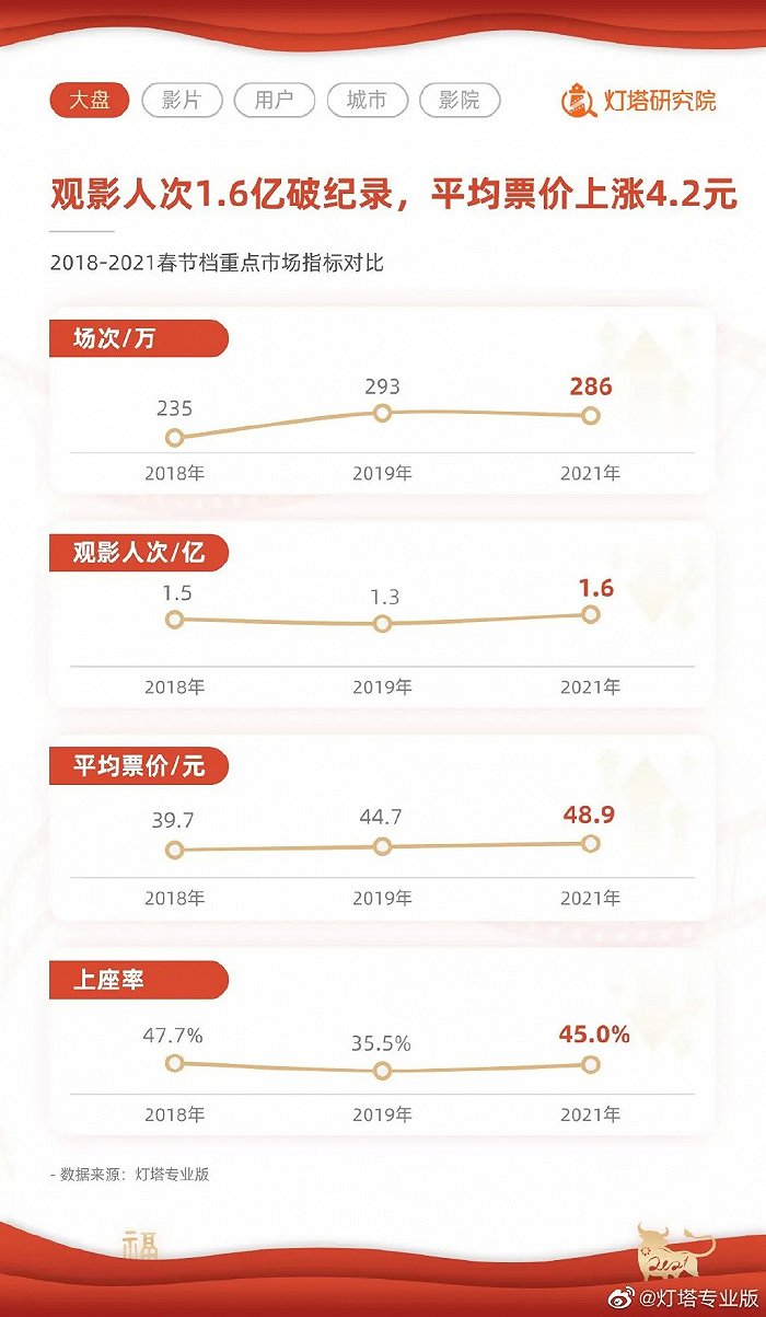 图片来源：微博@灯塔专业版