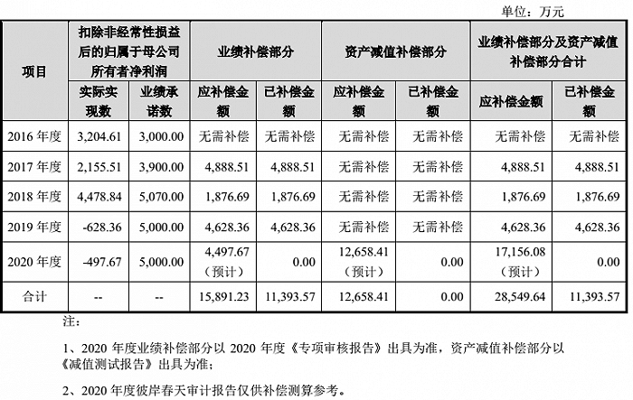 图片来源：台基股份2021年2月19日《关于中证中小投资者服务中心股东质询建议函回复的公告》