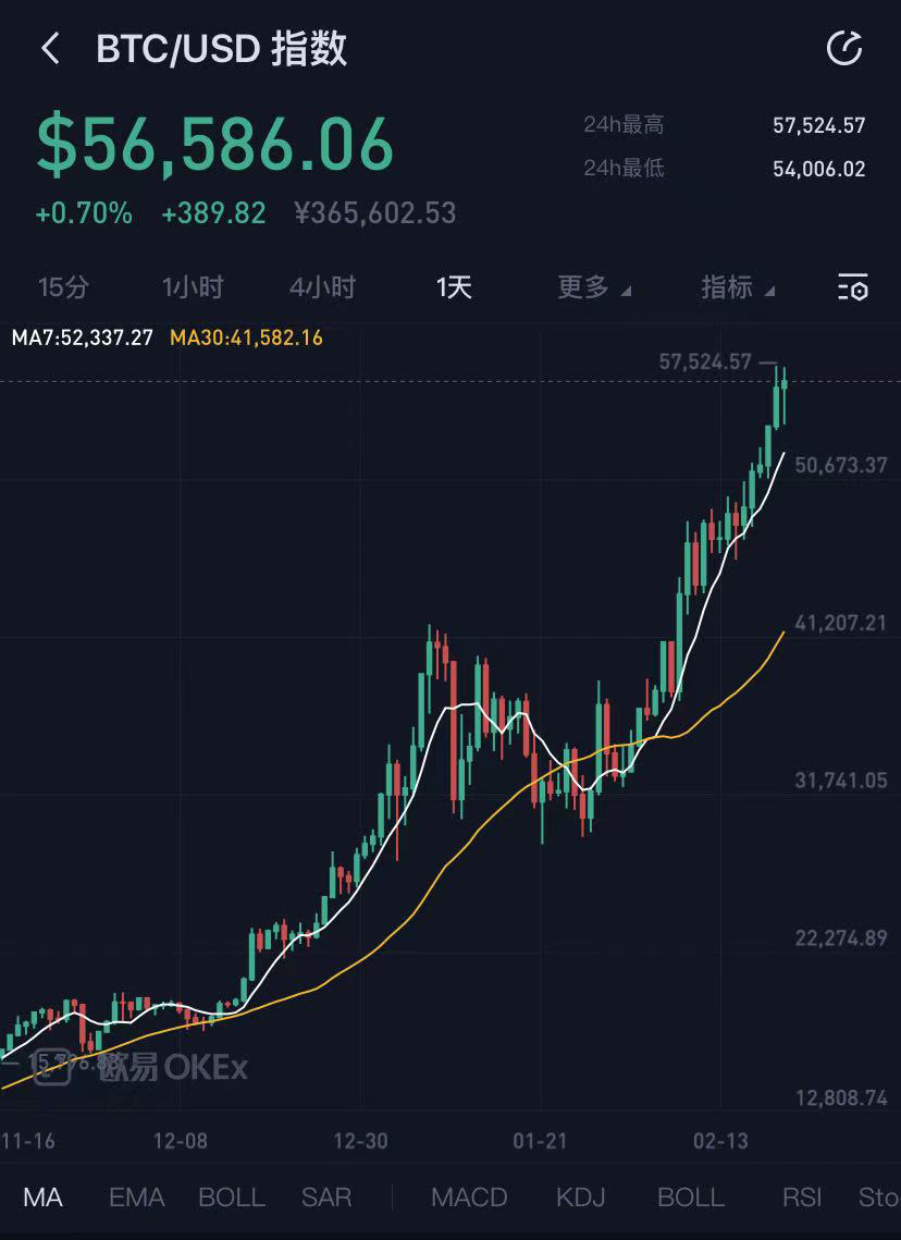 “炒币”不到两月 特斯拉收益超造车一年 马斯克吃惊：价格太高了