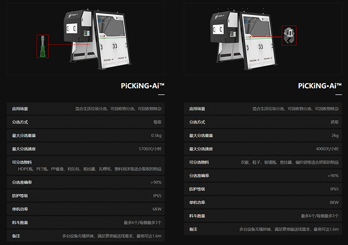 ▲弓叶科技两款垃圾分类机器人性能参数