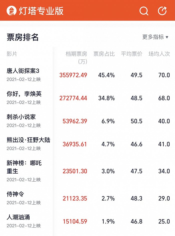 数据来源：灯塔专业版