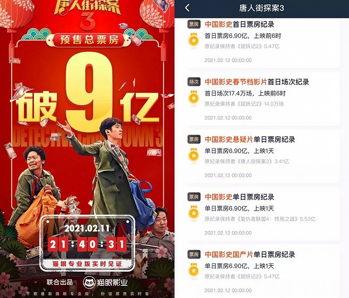 《李焕英》票房反超，全靠《唐探3》衬托？