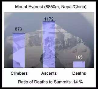 为何大部分价值投资者都无法坚守到最后？