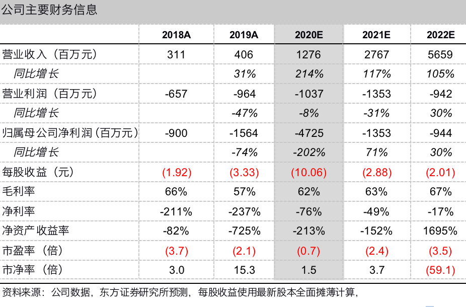一起教育：校内壁垒底蕴深厚 在线大班高质量成长