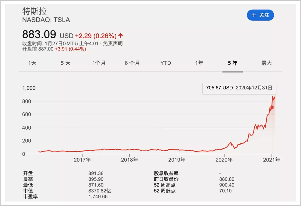 58岁自立门户，5年比肩巴菲特，她是正被全世界追捧的新股神