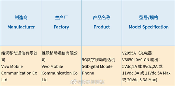 iQOO Neo5入网：搭载双电芯方案 标配66W快充