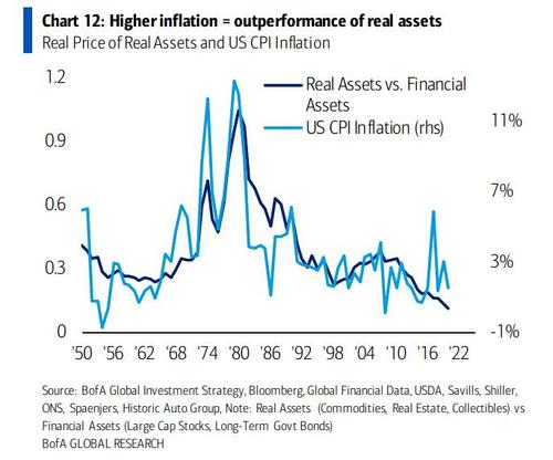 美国重现“1970式大通胀”？有可能！