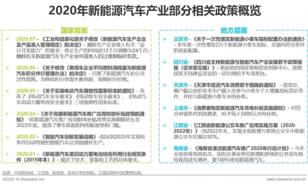 新能源汽车政策