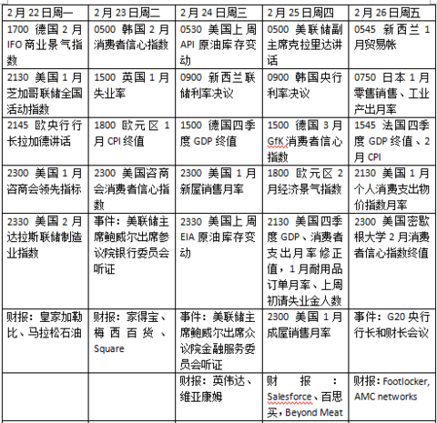外盘看点：鲍威尔出席国会听证 巴菲特将发表致股东信