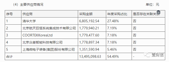 （截图来自2017年年度报告）