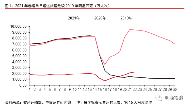 中信证券：“春节经济”的繁荣背后