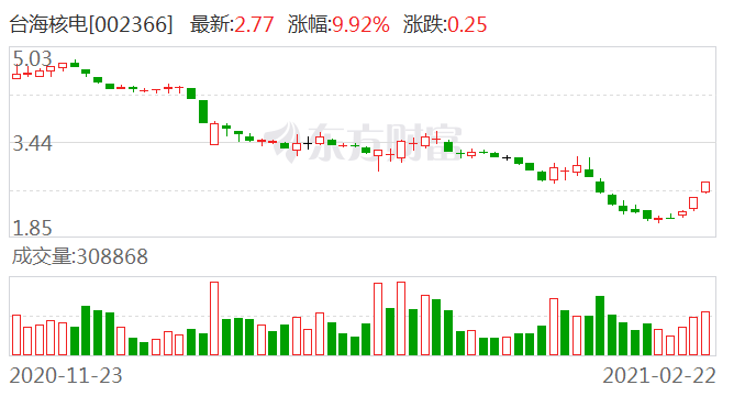 界面|台海核电:公司一级全资子公司、控股股东进入破产重整程序