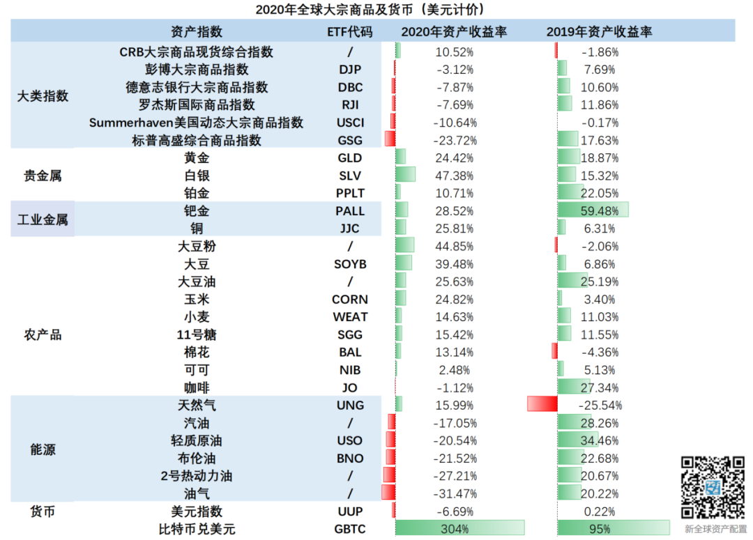 21资产配置路在何方 来自疫情与颠覆下的启示 美股 新浪财经 新浪网