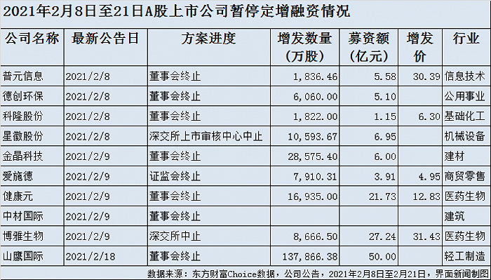 制图：郭净净