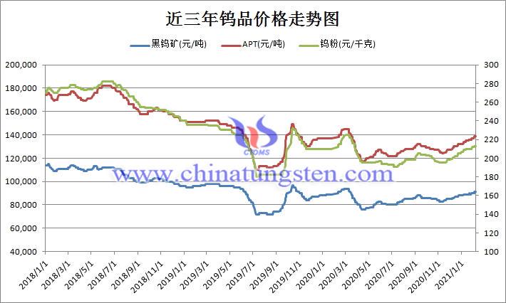 相关标签：钨 大型钨企