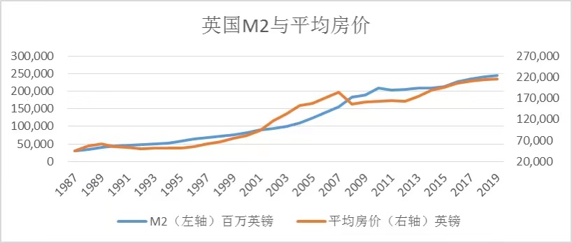 把握房价走势，看一个指标就够了