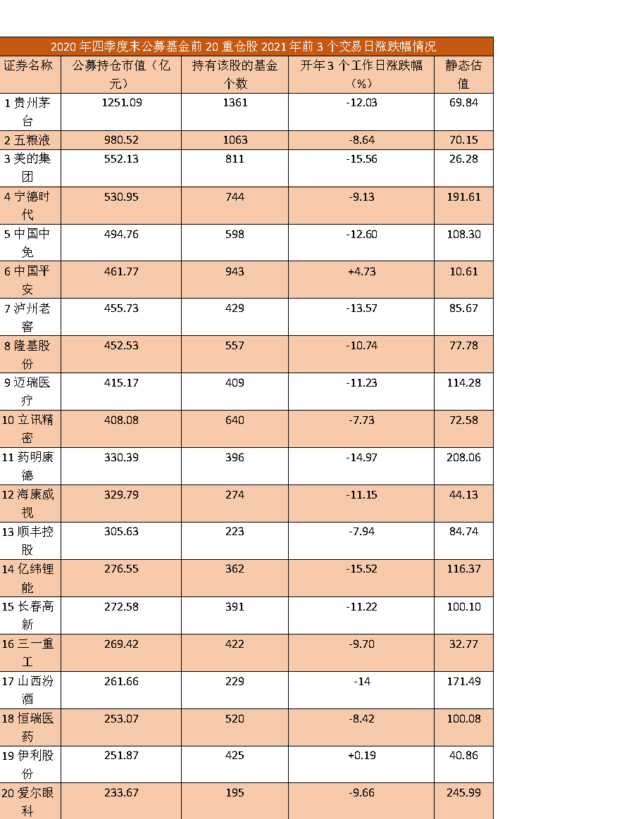 抱团股大跌 漂亮50离崩盘不远了？
