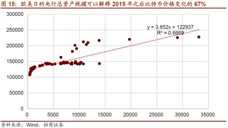 比特币下跌意味着什么_比特币之父能不能随意制造比特币_放量下跌和缩量下跌意味什么