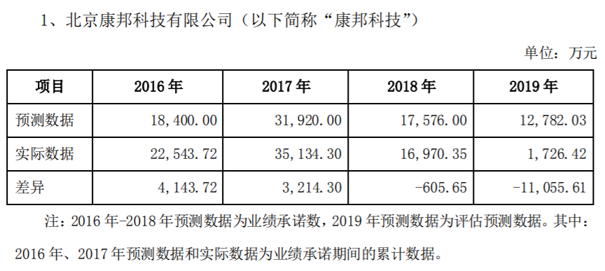 豆神教育爆雷预亏25亿，背后的迷之操盘术