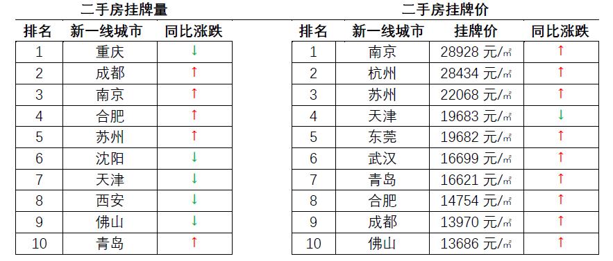 文中图片来源:《2021春节楼市观察》