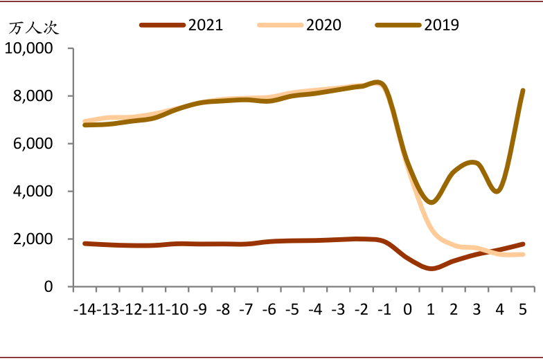 中金：年味里的经济账 牛年春节见闻