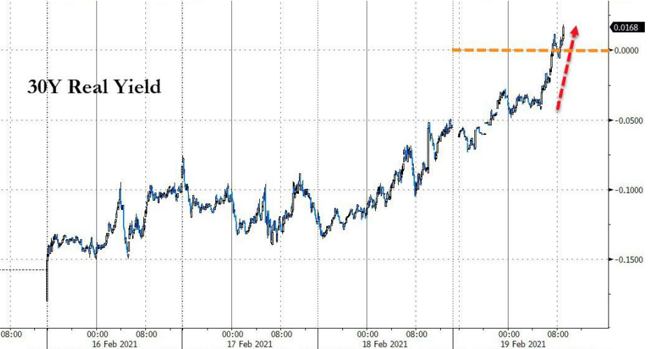 女版巴菲特Cathie Wood：美股将出现回调