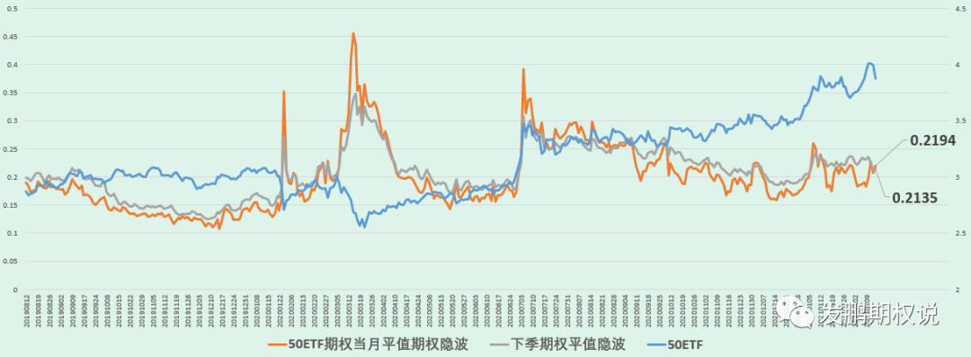 忘掉抱团、享受周期