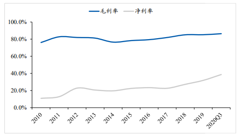 图15：长春高新毛利率及净利润率波动情况 资料来源：东北证券研究所整理数据