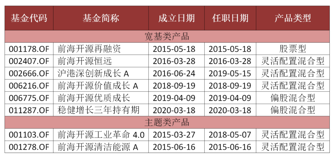 十问十答 | 前海开源基金邱杰