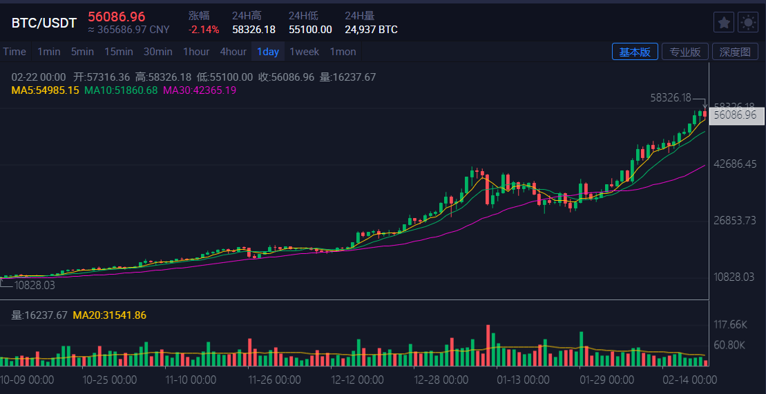 特斯拉炒币赚了多少钱？分析师预计：10亿美元