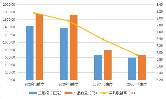 2020年城投企业政策地位稳固 政信类信托危中有机