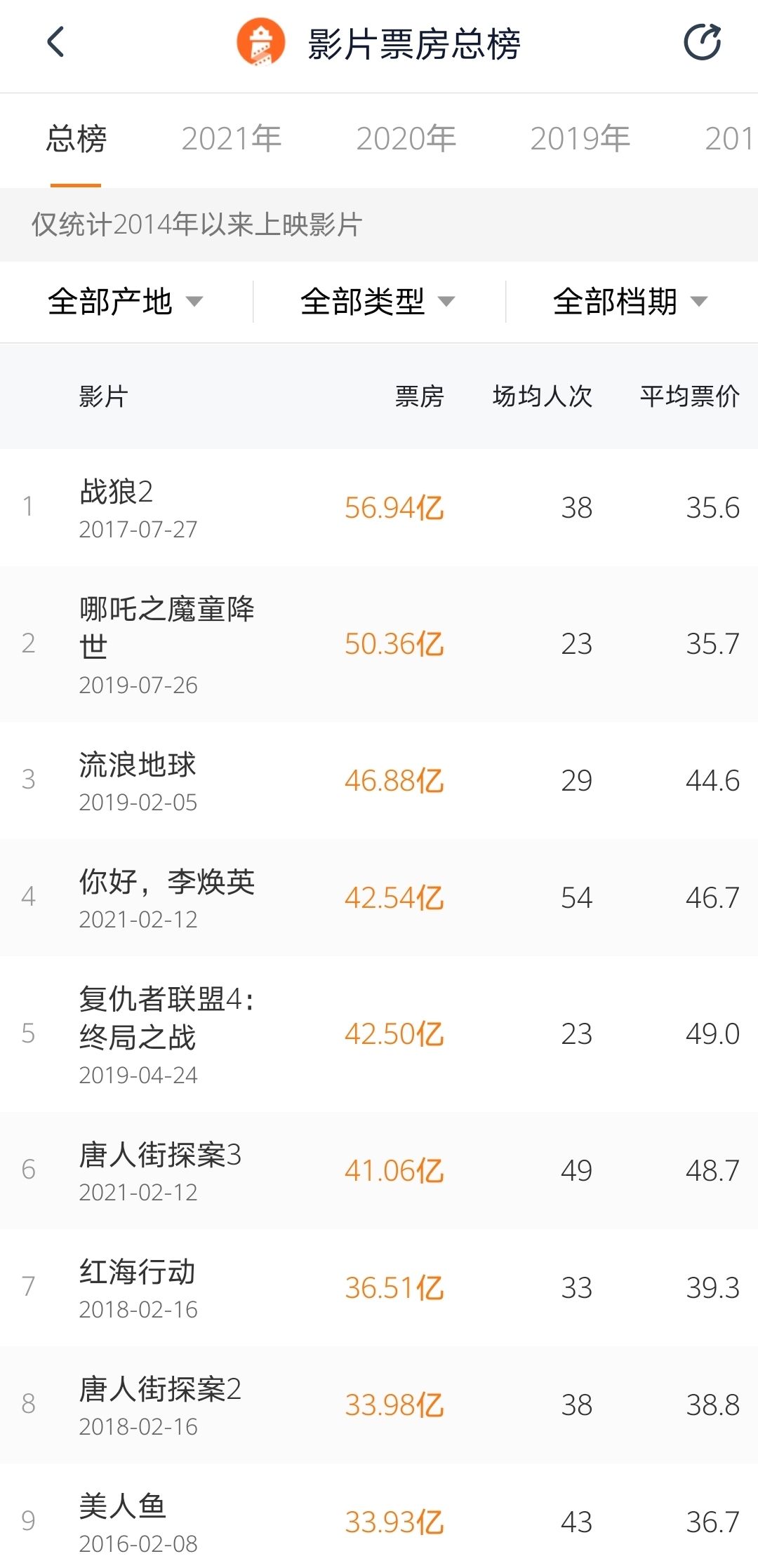 封面图片来源:摄图网