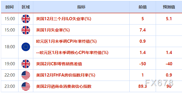 财经早餐：憧憬刺激计划金价收复1800 预期经济复苏油价大涨逾5%