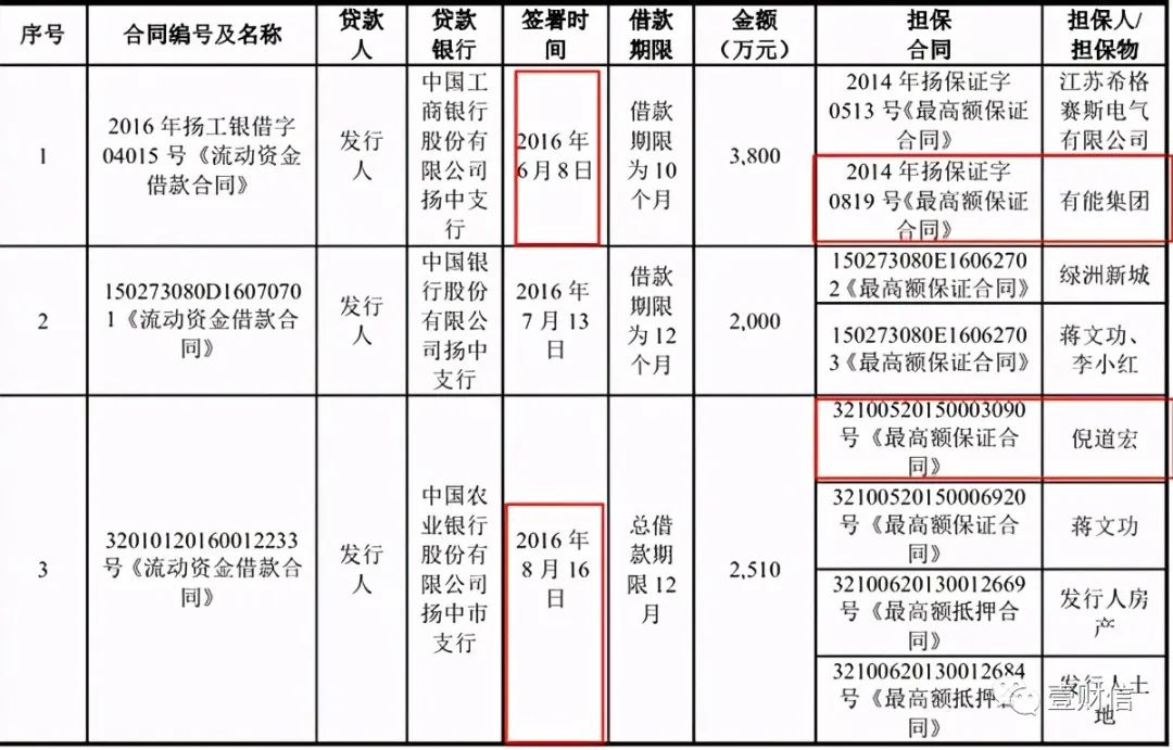 （截图来自招股书）