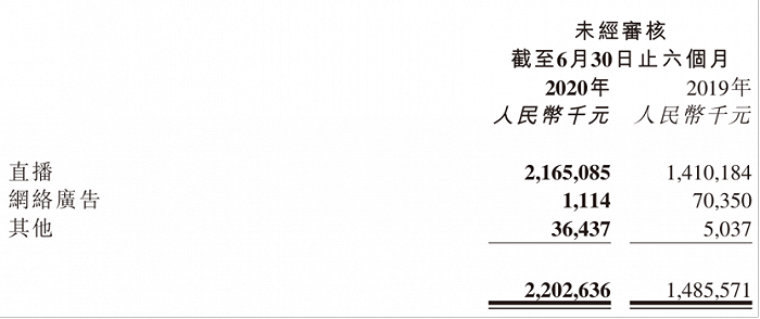 映客直播收入占比过高