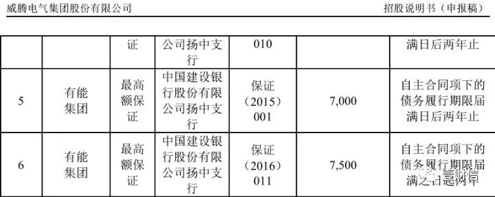 （截图来自招股书）