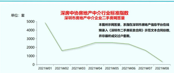 深圳经营贷也遇辣招？银行陆续跟进按二手房参考价放贷